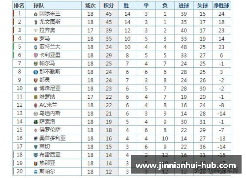 金年会国际米兰胜亚特兰大，继续领跑意甲积分榜，夺冠前景一片光明